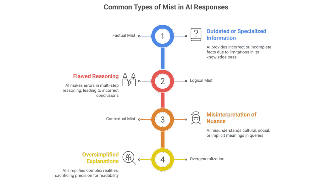 Machine Learning Skills