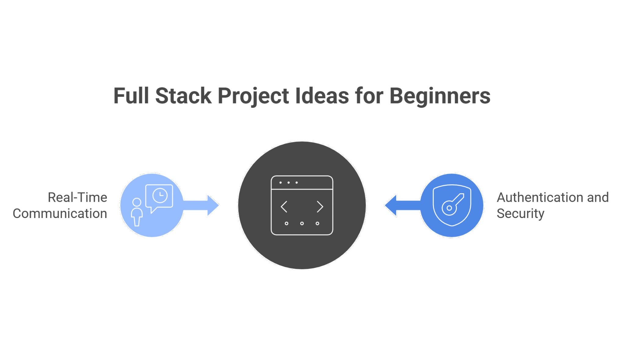 Top Full Stack Project Ideas for Beginners - vnetacademy.com