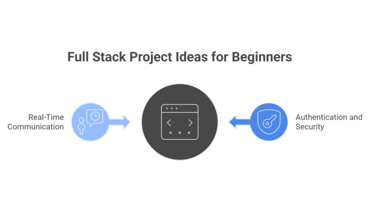 Top Full Stack Project Ideas for Beginners - vnetacademy.com