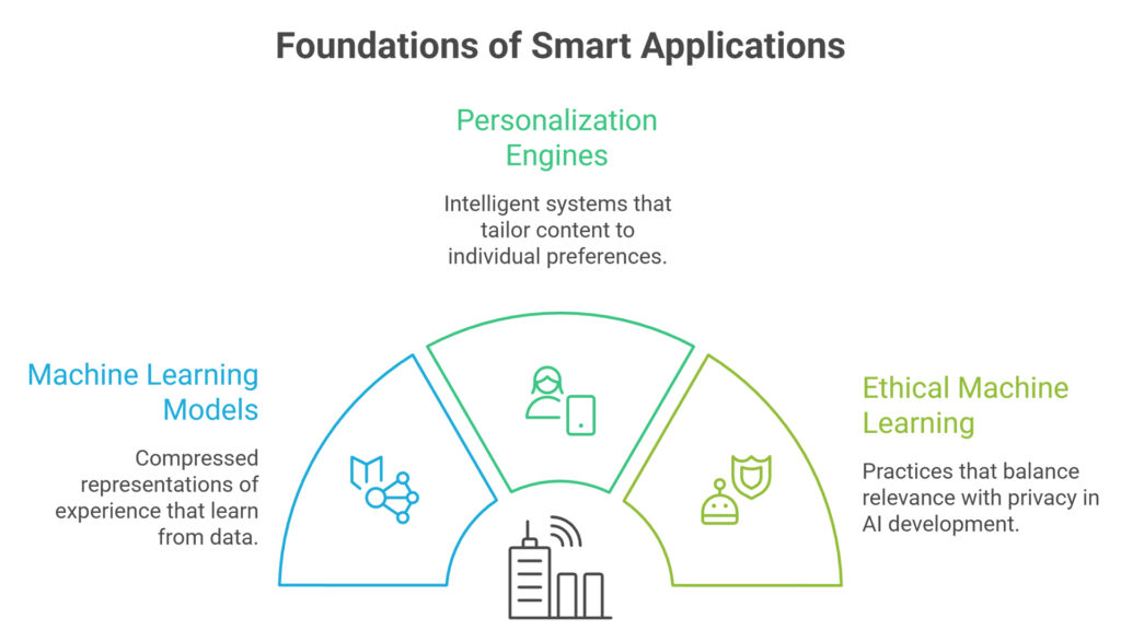 Machine Learning Secrets