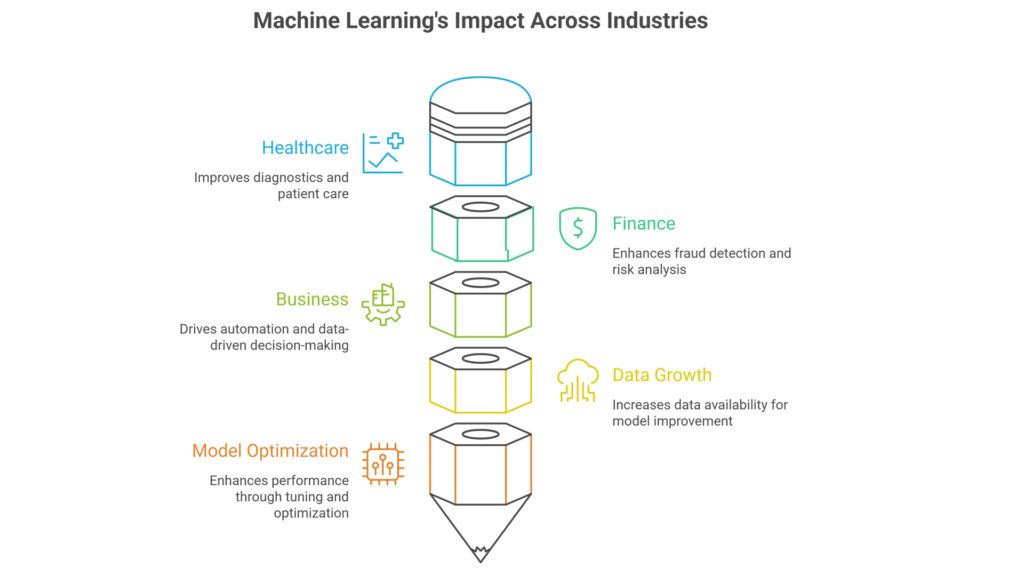 Machine Learning Explained